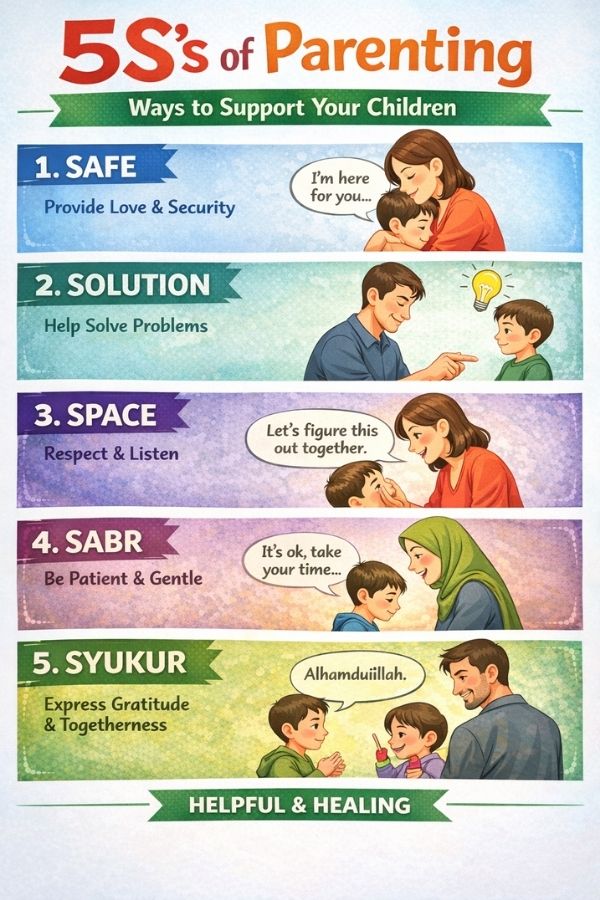 5S’s of Parenting – Ways to Support Your Children